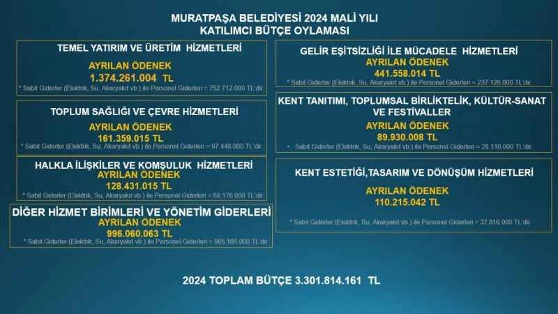 Muratpaşa’nın geleceğine vatandaş yön veriyor