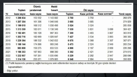 Türkiye'nin kaza haritası çıkarıldı